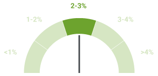 Rendite Barometer:2
